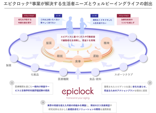 株式会社 Rhelixa本社