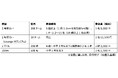 夜の国立競技場をバトンでつなぐリレーマラソン 東京レガシーハーフマラソン2025 前々日イベント「TOKYO ナイトリレーフェス in 国立競技場」開催!