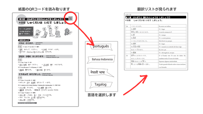 JLPT対策教材『日本語総まとめ N4/N5』に4言語の翻訳を追加 | CLASSY