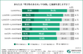 首都圏の「稀立地（マレリッチ）」ランキング1位は「青山・南青山（港区）」年収帯で異なる希少価値が高い稀立地と感じる条件とは