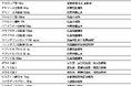 クリニジェン株式会社から抗悪性腫瘍剤「ハイドレア®カプセル500mg」を承継