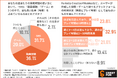 動画広告vsゲーム内体験。約6割がゲーム内体験のほうが好感を抱きやすいと回答！若年層1,000名の調査で見えたメタバース広告が購買行動に与える効果とは