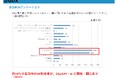 70%の自治体DX担当者がChatGPTに関心を示す – AIの未来への期待が高まる/一般社団法人自治体DX推進協議会(GDX)が調査