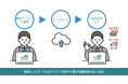 統合型クラウドERP「SmileWorks」に新機能が登場!システム画面から一括自動郵送サービスが1通99円(税込)から