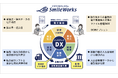 統合型クラウドERPシステム「SmileWorks」が新「承認ワークフロー」&新「経費精算」をリリース