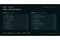 投稿 1 本が会社を揺るがす前に ── 投稿前に炎上リスクを判定する SendSignal を β 公開、判断特化モデル Jev（TypeSafe AI）を炎上リスク判定に採用した国内初のサービス
