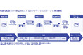SAGAWA NEWS Letter<2025年1・2月号>