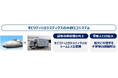 JR西日本と佐川急便、「顧客体験価値の共創」に関する連携協定を締結