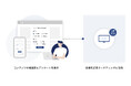 広告マネタイズを促進する、メディア向けアンケートシステム構築サービスの提供を開始