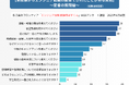 エンジニア転職の面接質問ランキング!未経験者に聞かれることや対策は?転職経験者50名にアンケート調査