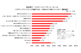 3月4日は「世界肥満デー」。内臓脂肪が、労働生産性を低下させる!? 日本の“メタボ診断基準”策定から20年…成果は?