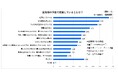 夏風邪と冬風邪・・・症状の感じ方が違うのはなぜ?