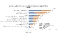 厚生労働省が2025年も日本人の平均寿命発表!遺伝子でみる“生物学的年齢”、鍵になる栄養素とは?