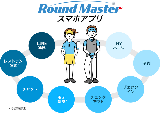 RoundMasterスマホアプリ