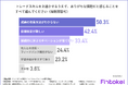 【約9割のトレーダーがスキルアップの難しさを感じている!?】ありがちな課題1位は「成績の改善方法がわからない」成長実感の難しさと可視化ニーズが明らかに