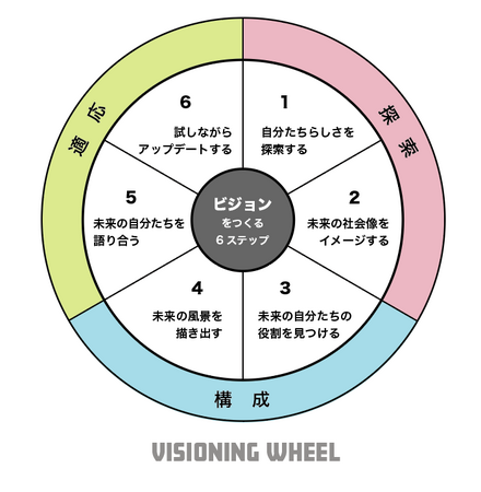 ビジョンを共創するノウハウが本に！『正解がない時代のビジョンの