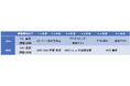 ATJC、自社開発した参画後研修をリリース より高度な技術と知識を身につけ、即戦力を目指す