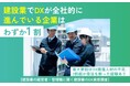 建設業でDXが全社的に進んでいる企業はわずか1割 〜最大要因はDX推進人材の不足、3割超が受注を断った経験あり〜