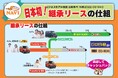 【日本初の継承マイカーリース】仮想空間展示場のデザインを一新 他社にない販売プランで地域オンリーワン車販店舗になれる!!