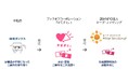 6月5日は「環境の日」古本回収で環境保全&子育て応援!従業員から回収した書籍などの二次流通で資源を有効活用、査定金額は子育て支援活動団体へ寄付