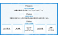 MVV(Mission・Vision・Value)策定のお知らせ│株式会社LiKG(リク)