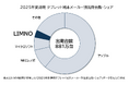 2025年通期 タブレット端末国内出荷台数　シェア4位を獲得