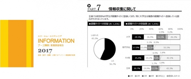 ナース専科 意識調査報告2017