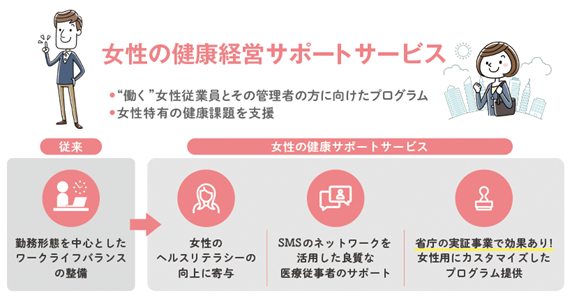 働く女性と管理者向け 女性の健康経営サポート を提供開始 月経 妊活 出産など働く女性の6割が抱える健康課題を医療従事者によるサポートで支援 株式会社 エス エム エスのプレスリリース
