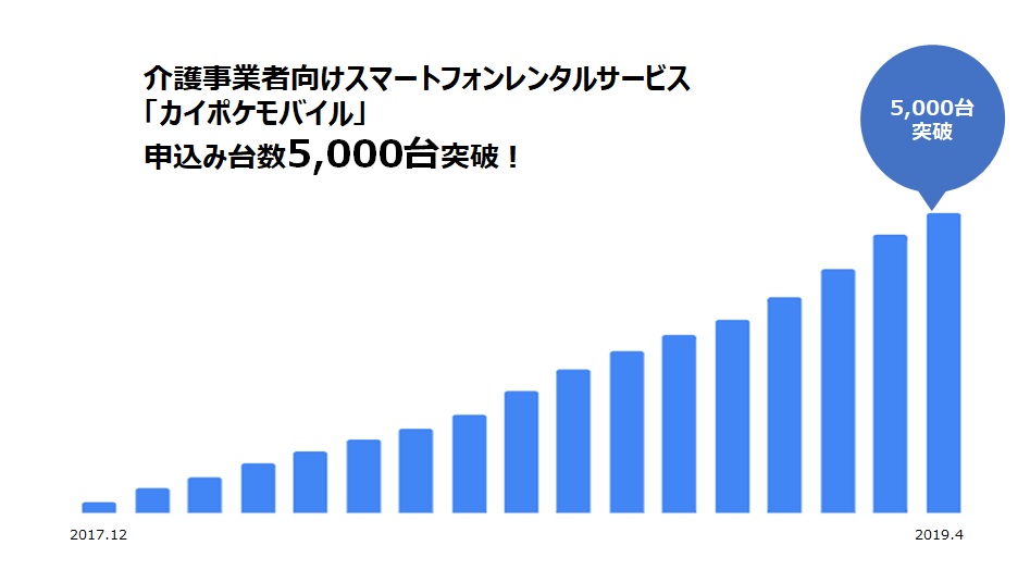 訪問 介護 ログイン カイポケ