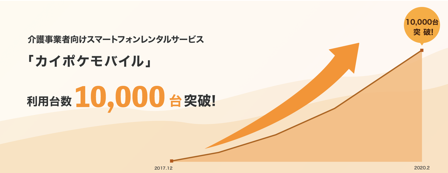 介護事業者向けスマートフォンレンタルサービス カイポケモバイル 利用台数が10 000台突破 サービス開始から2年で利用者が10倍 株式会社エス エム エスのプレスリリース