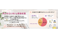 【親の終活に関する意識調査】喪主経験者と未経験者で葬儀の費用感に差あり。物価高で半数以上が費用の節約を希望するも、6割が親と相談せず。3人に1人がすぐに親と終活の話をしたいと回答、災害を機に話した例も