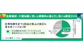 【医療機関・介護施設に聞いた看護師の働き方に関する調査2026】診療報酬改定で6割超が賃上げ検討も基本給アップは3割