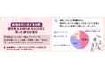 【葬儀費用に関する調査】葬儀喪主経験のある602名に聞いた葬儀の実態。葬儀喪主の47.3％が「想定していたよりも費用が高かった」と回答。家族葬（通夜・告別式）は「想定よりも高かった」が53.8％