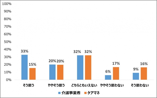 ケアプラン有料化アンケート3-3