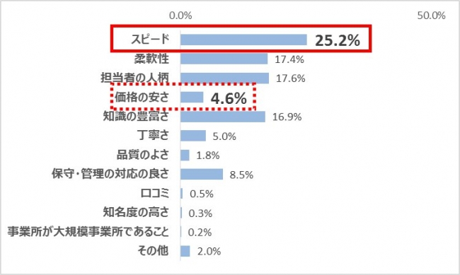 ケアマネドットコム「福祉用具の貸与価格の上限設定に関する意識調査」