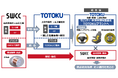 モビリティ・半導体領域製品をＴＯＴＯＫＵへ統合