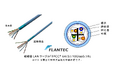 ＳＷＣＣグループ、高速LAN用ケーブル『FLANTEC®』シリーズを拡充　～業界初のCat.6A対応・水平配線用超細径LANケーブルを販売開始～