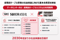 ＳＷＣＣとFaraday Factory Japan　超電導ケーブル事業の社会実装に向けた基本合意書を締結