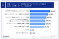 【Percify × IDEATECH】長期インターンシップ経験者の評価に関する実態調査