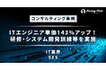 ITエンジニア単価143%アップ!SES企業への研修・システム開発訓練等を株式会社Giving Firstが企画実施