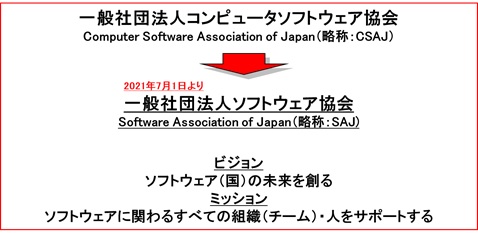 コンピュータソフトウェア