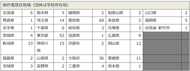 応募者居住地域