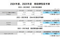 「税収弾性値予測コンテスト」を開催いたします