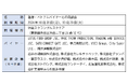 きらぼしコンサルティング、「東京・神奈川の食発信プロジェクト」の開催を通じて海外販路開拓を支援