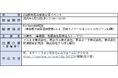 1/22 KicSpaceHANEDAにて「ESG経営普及促進交流イベント」開催!~中小企業のESG経営を支援~