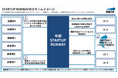 中部STARTUP RUNWAY加盟について