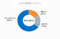 2026年夏期賞与、平均支給見込みは1.45カ月で前年並み「増加」は21.7％に低下、人手不足下で企業の慎重姿勢が鮮明に