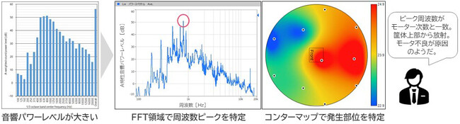 原因分析のイメージ図