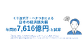 20~50代のビジネスパーソンの約9割が悩む「仕事中の“くり返す汗・ベタつき”」その不快感が原因の生産性低下による日本の経済損失額は年間約7,616億円※1!