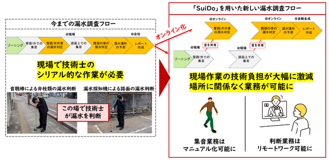 持続可能効率的